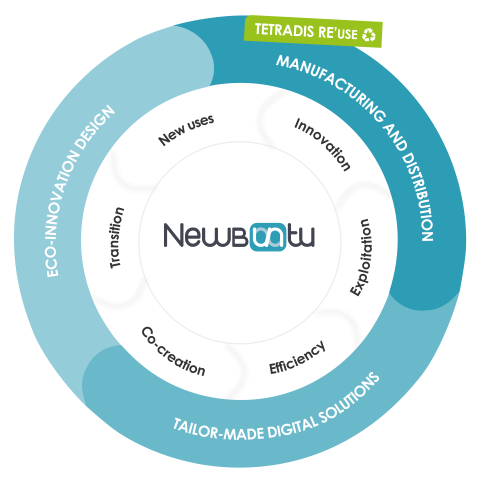 NewBuntu presentation NewBuntu presentation