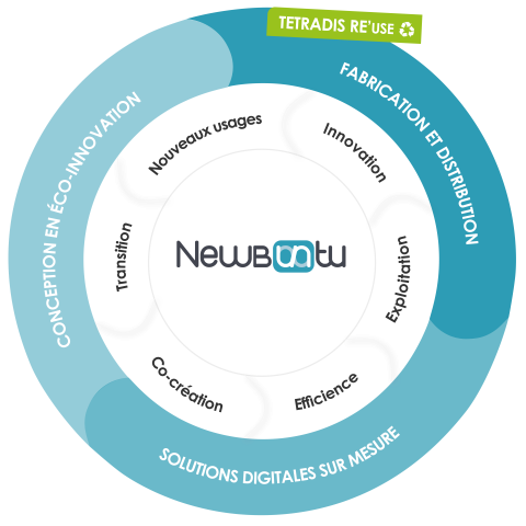 NewBuntu presentation